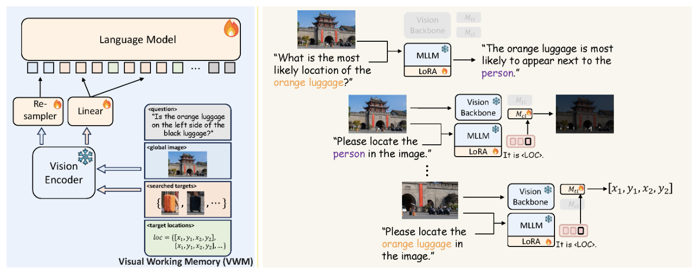 A Closer Look at V* - Visual Search that Outperforms GPT-4V